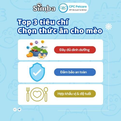 Thức Ăn Cho Mèo Simba - Thương Hiệu Quốc Tế Giá Việt